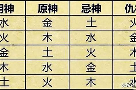 五行喜用|生辰八字算命、五行喜用神查詢（免費測算）